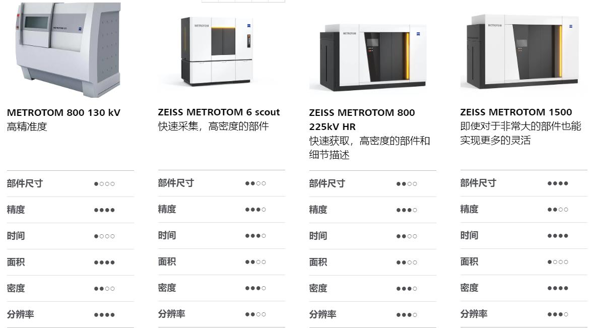 北碚北碚蔡司北碚工业CT