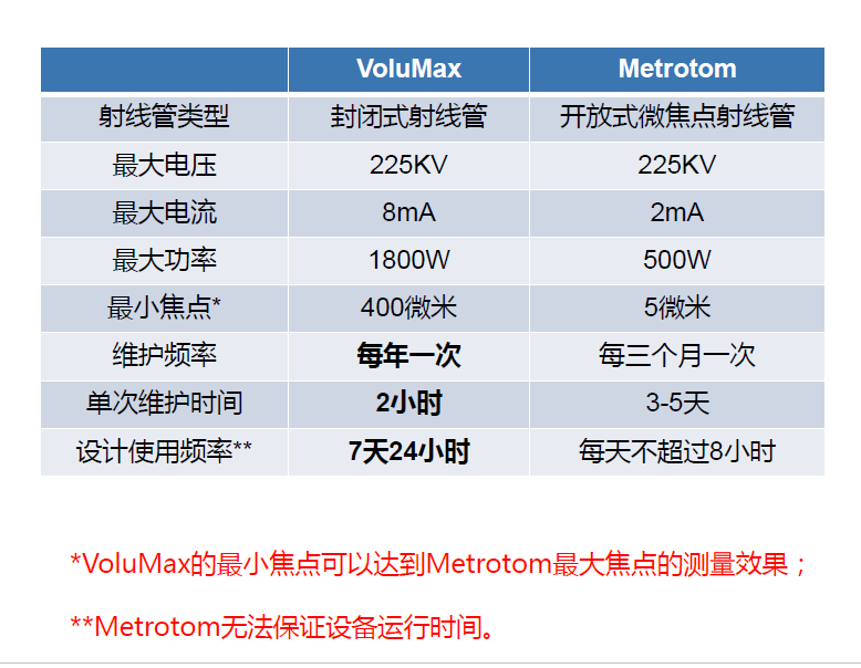 北碚北碚蔡司北碚工业CT