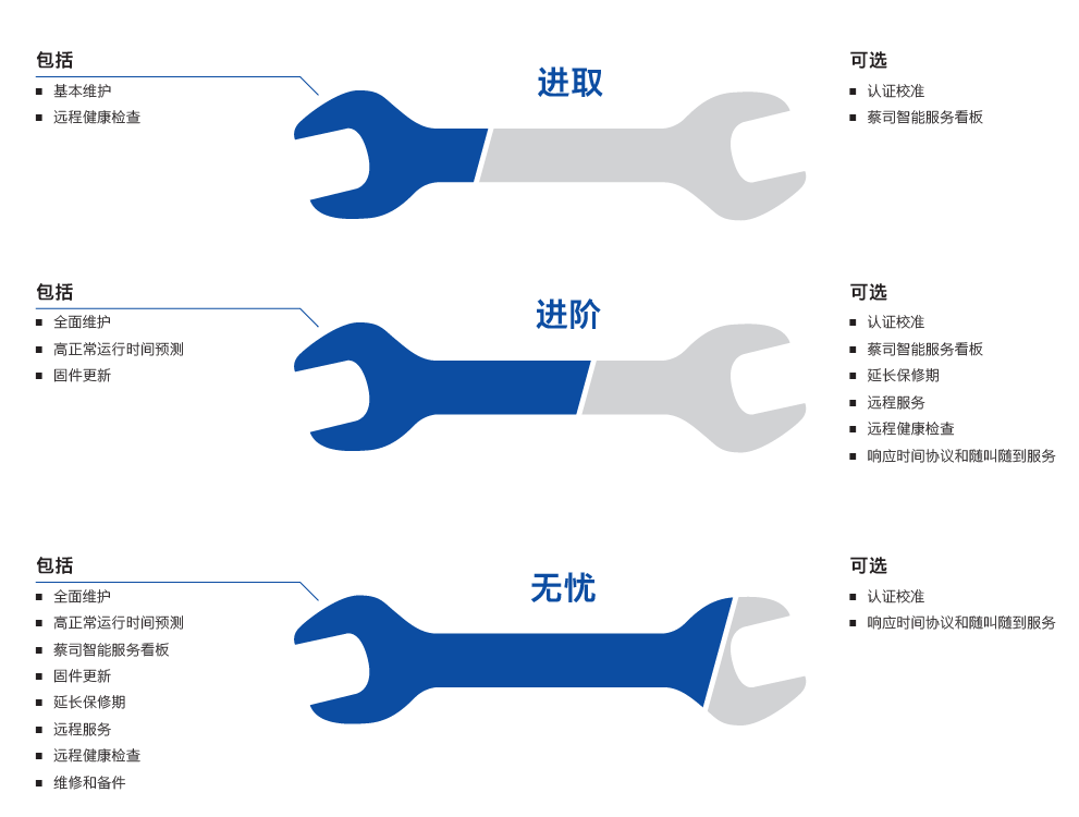 北碚北碚蔡司北碚三坐标维保